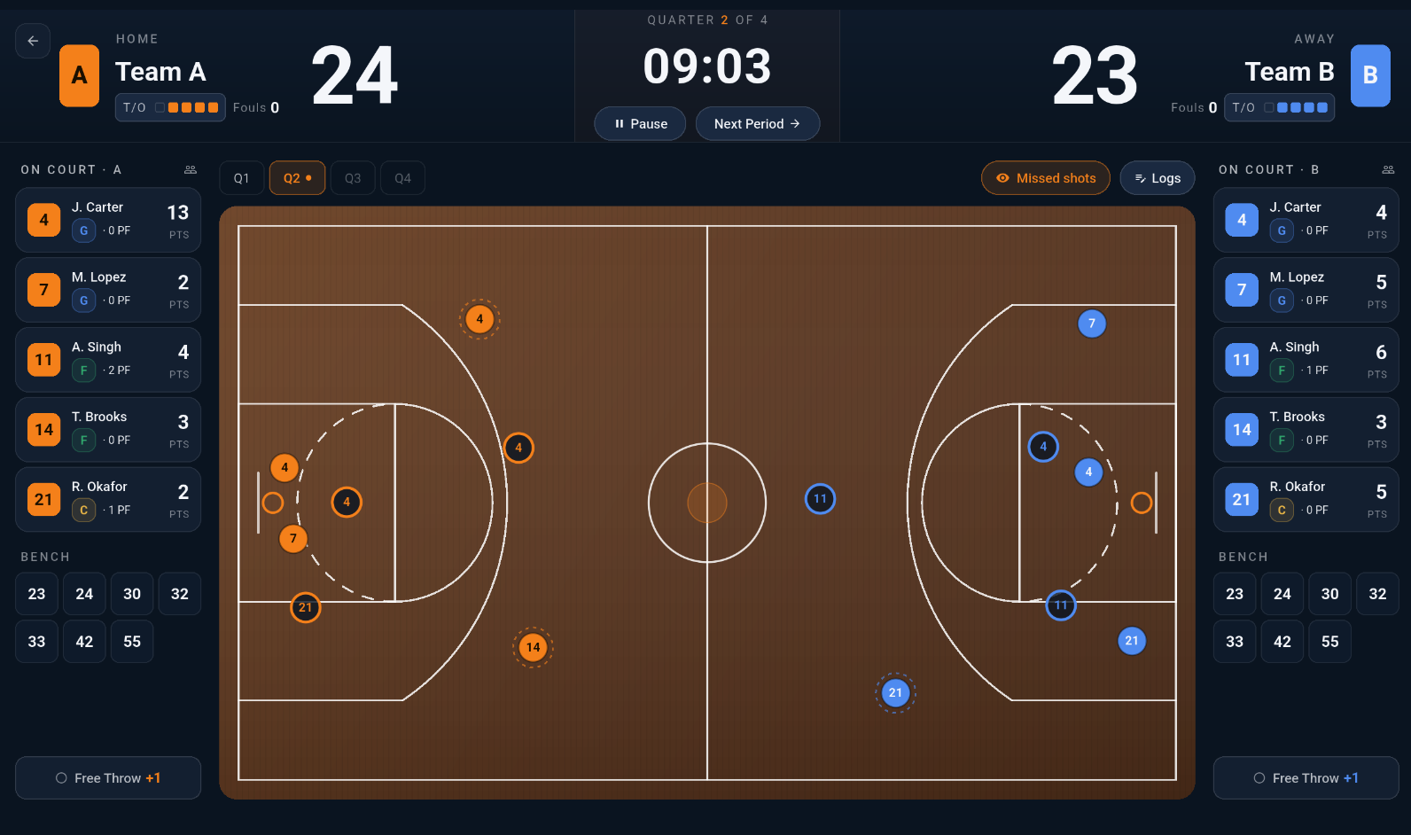Courtside score sheet — live game on a full FIBA court with both teams' scores, the running clock, shot markers and player rails.
